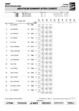 Decathlon Summary After 4 Events