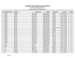 Baldwin Park Unified School District Surplus & Obsolete Items Board Report October 9, 2018