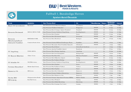 Best Western Fußball 1. Bundesliga Herren