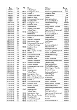 Date Day F/O Home Visitors Comp 2/9/2018 Sun Telford Tigers Raiders 1 Chall 8/9/2018 Sat 18:30 Basingstoke Bison Peterborough Ph
