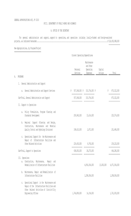 General Appropriations Act, Fy 2010 Xviii. Department of Public Works and Highways