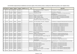 List 01-02-2016 of Approved Russian Establishments and Vessels
