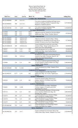 Title No./S Area Lot No. Block No. Description Selling Price 066