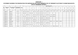 I Statement Showing the Reservation for Sarpanchas and Ward Members for 1St Ordinary Elections to Gram Panchayats - 2018 in Nizamabad District