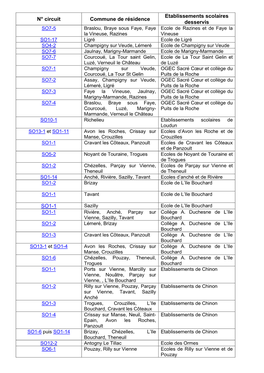 N° Circuit Commune De Résidence Etablissements Scolaires Desservis