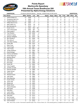 Martinsville Speedway 18Th Annual Texas