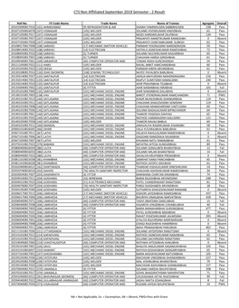 CTS Non Affliliated September 2019 Semester - 2 Result