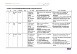 Annex 4.4: Consultations with Local Community/ Project Affected Persons