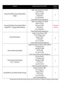 Institution Residency Director & Contact Info Number of Positions