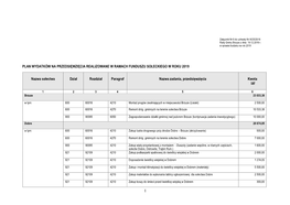 Plan Wydatków Na Przedsięwzięcia Realizowane W Ramach Funduszu Sołeckiego W Roku 2019