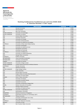 FORMATO PDF Ranking Instituciones Acadã©Micas Por Sub Ã¡Rea OCDE