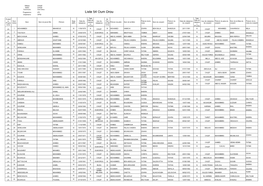 Liste 54 Oum Drou Organisme: OPGI