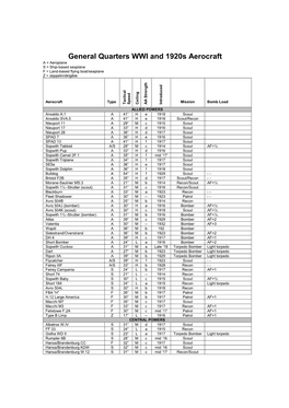 General Quarters WWI and 1920S Aerocraft a = Aeroplane S = Ship-Based Seaplane F = Land-Based Flying Boat/Seaplane Z = Zeppelin/Dirigible