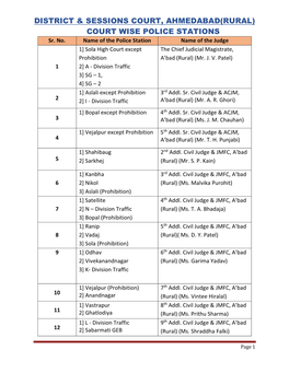 DISTRICT POLICE STATION WISE LIST.Pdf