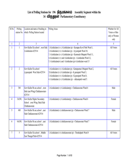 List of Polling Stations for 196 திருமங்கலம் Assembly Segment Within the 34 வ�ரு�நக� Parliamentary Constituency