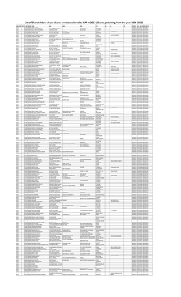 2017 Shares Transferred to IEPF