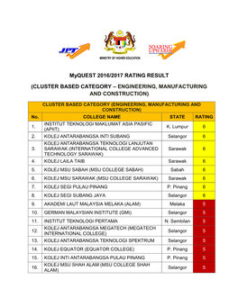 Myquest 2016/2017 RATING RESULT (CLUSTER BASED CATEGORY – ENGINEERING, MANUFACTURING and CONSTRUCTION)