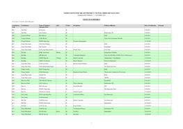 Nominations for the 2019 District Council Ordinary Election (Nomination Period: 4 - 17 October 2019)