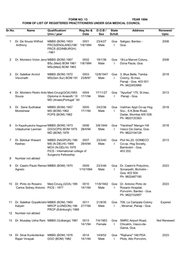 Registration Form 1994 to 1998