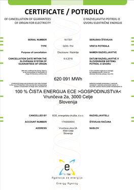 Certificate / Potrdilo of Cancellation of Guarantees O Razveljavitvi Potrdil O of Origin for Electricity Izvoru Električne Energije