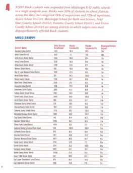 Suspensions of Black Students in Mississippi