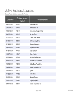 Active Business Locations Based on Registered Business Locations - San Francisco