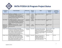 NVTA FY2014-16 Program Project Status