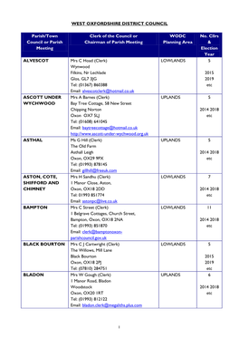 List of Clerks for Parish and Town Councils