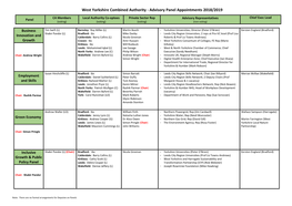 West Yorkshire Combined Authority - Advisory Panel Appointments 2018/2019