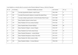 Lista Fondurilor Şi Colecţiilor Date În Cercetare De Către Direcţia Judeţeană Vrancea a Arhivelor Naţionale