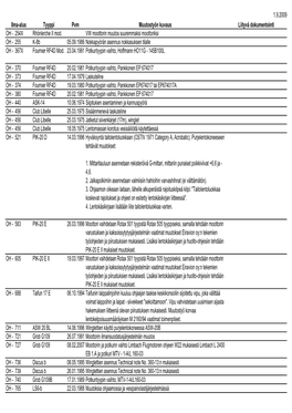 1.9.2009 Tyyppi Pvm Muutostyön Kuvaus Liityvä