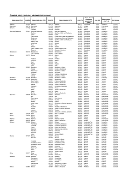 Číselník Obcí, Částí Obcí a Katastrálních Území
