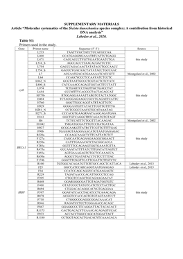 SUPPLEMENTARY MATERIALS Article “Molecular Systematics of the Sicista Tianschanica Species Complex: a Contribution from Historical DNA Analysis” Lebedev Et Al., 2020