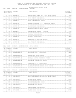 Board of Intermediate and Secondary Education, Comilla Zilla and Upazilla Wise Centre List for J.S.C