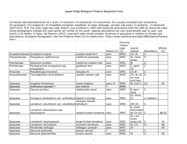 Jasper Ridge Biological Preserve Serpentine Flora