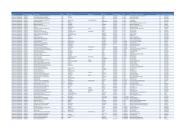 Sector Property Reg Number Account Name Rating Address Line 1 Address Line 2 City/Town Eircode/Postal Code County Owner(S) As It Appears on Register Total No