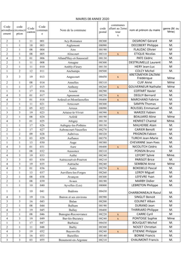 2020 Liste Communes 08 Nom Des Maires 2