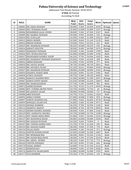 Pabna University of Science and Technology a UNIT Admission Test Result, Session: 2018-2019 a Unit All Passed According to Roll