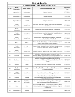 Containment Zone List As on 26-07-2020.Xlsx