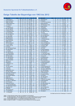 Ewige Tabelle Der Bayernliga Von 1963 Bis 2012