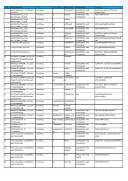 S.NO INSTITUTE NAME STATE LAST NAME FIRST NAME PROGRAMME COURSE 1 LAXMINARAYANA POLYTECHNIC COLLEGE Tamil Nadu P PADMAVATHI ENGI