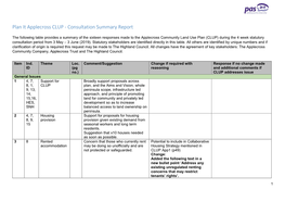 Plan It Applecross CLUP - Consultation Summary Report