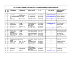 List of Enrolled Members (Associate Class ) of Sahiwal Chamber of Commerce & Industry