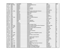 Col. Row Year(S) Last Name First Name City State 11 39 1891, 1891 Aagaard Andreas & Bertha Koch Elk Horn IA 51 1 1894 Aagaard George A