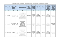 Accused Persons Arrested in Kozhikode Rural District from 21.10.2018To27.10.2018
