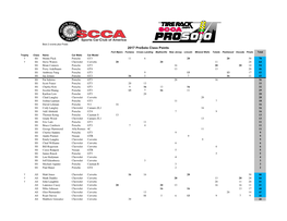 2017 Prosolo Class Points