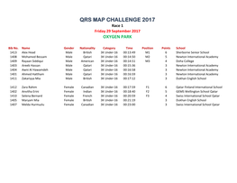 Race 1 Friday 29 September 2017 OXYGEN PARK