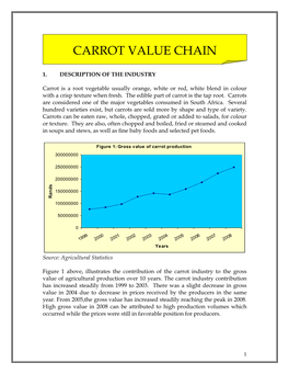 Carrot Value Chain