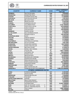 Others Currencies Rates