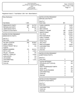 March 15, 2016 Presidential Preference Primary for Absentee By